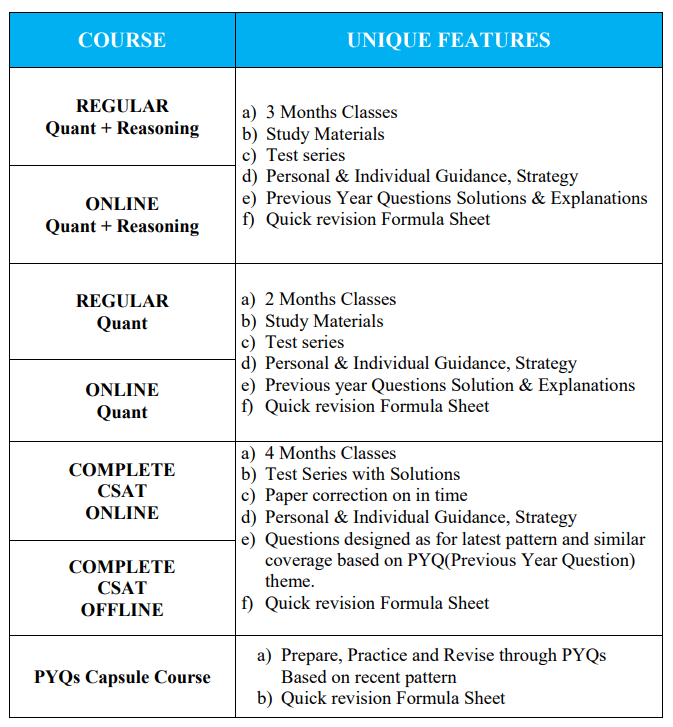 CSAT Course Details 1 Course Details